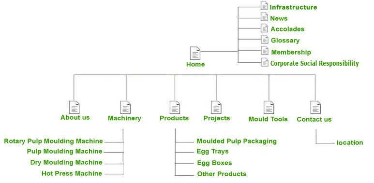 pulp moulding machinery, pulp molding machinery, paper recycling machinery, paper conversion machinery